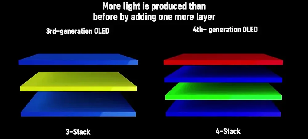 История OLED от LG Display