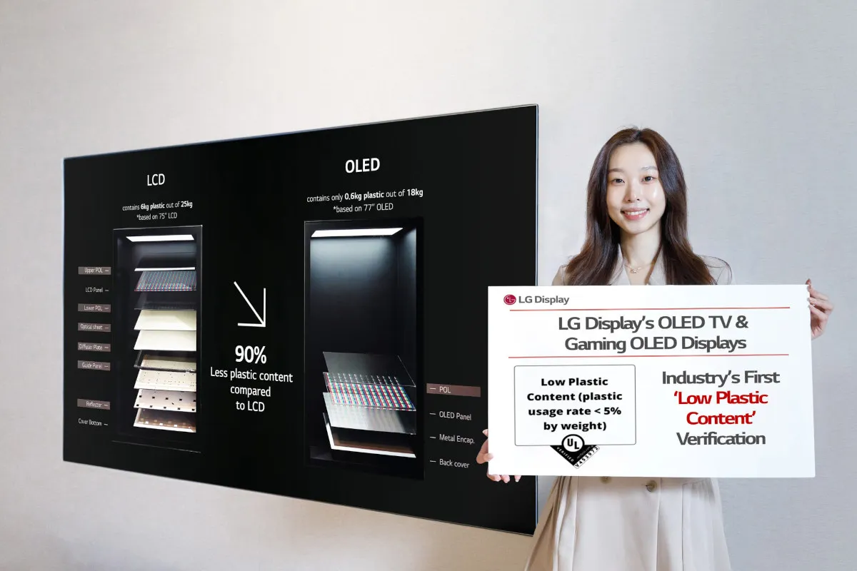 История OLED от LG Display