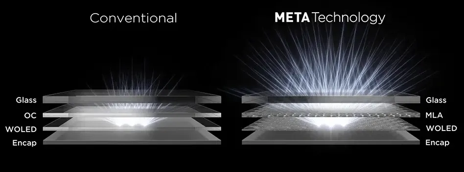 История OLED от LG Display