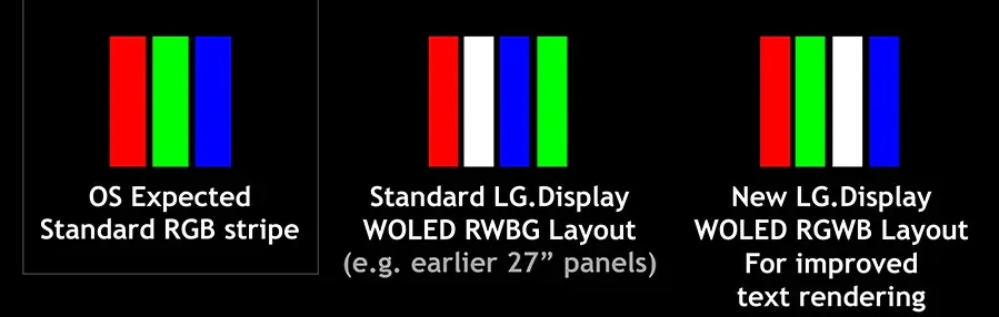 История OLED от LG Display
