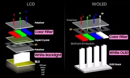История OLED от LG Display