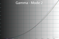 31_gammam2_220.png