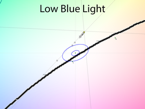 38_lowbluelight_cie.png