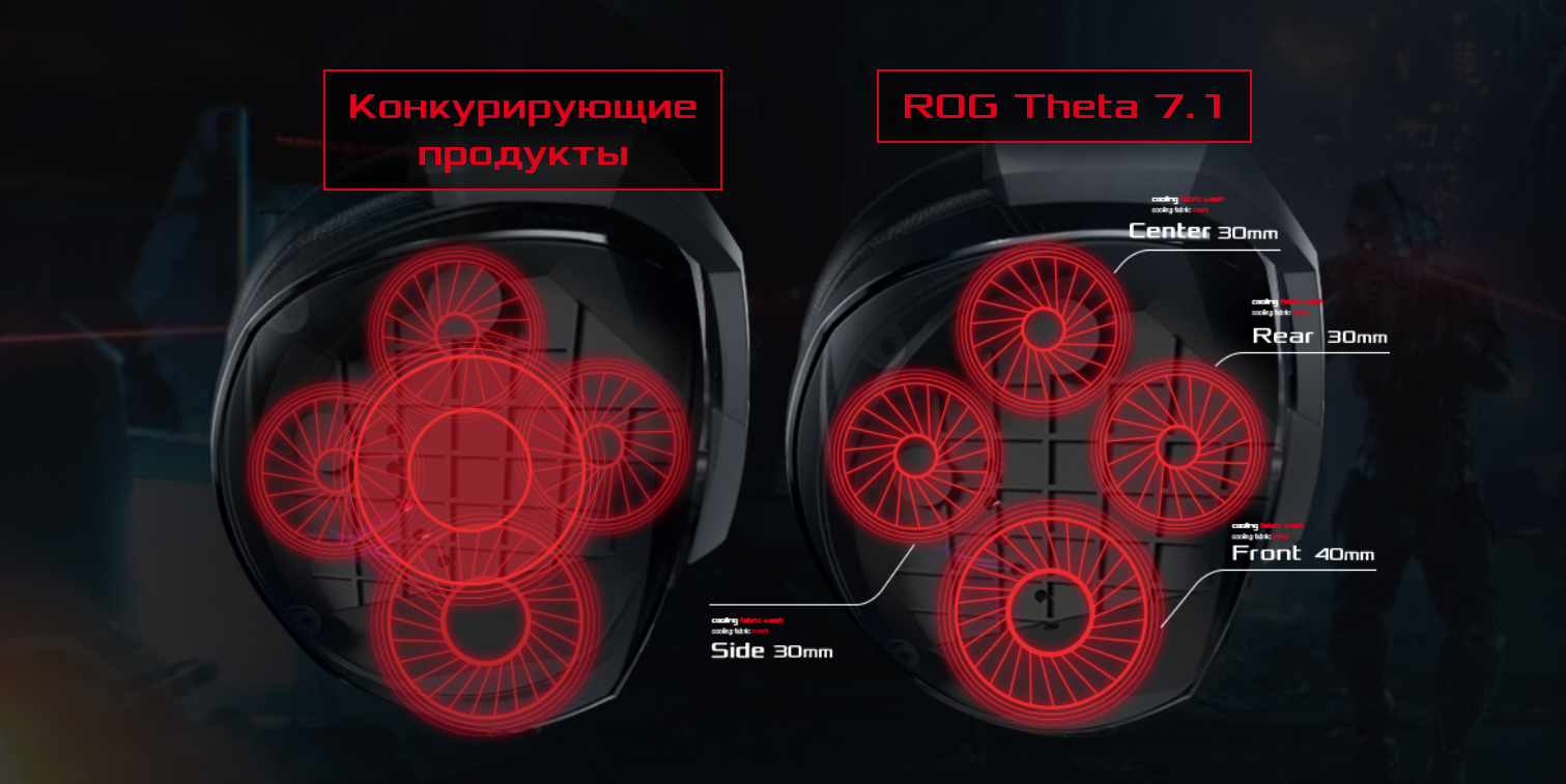Гарнитура ASUS ROG Theta 7.1