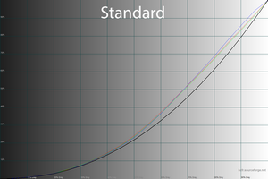 22_standard_gamma.png