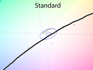 16_standard_cie.png