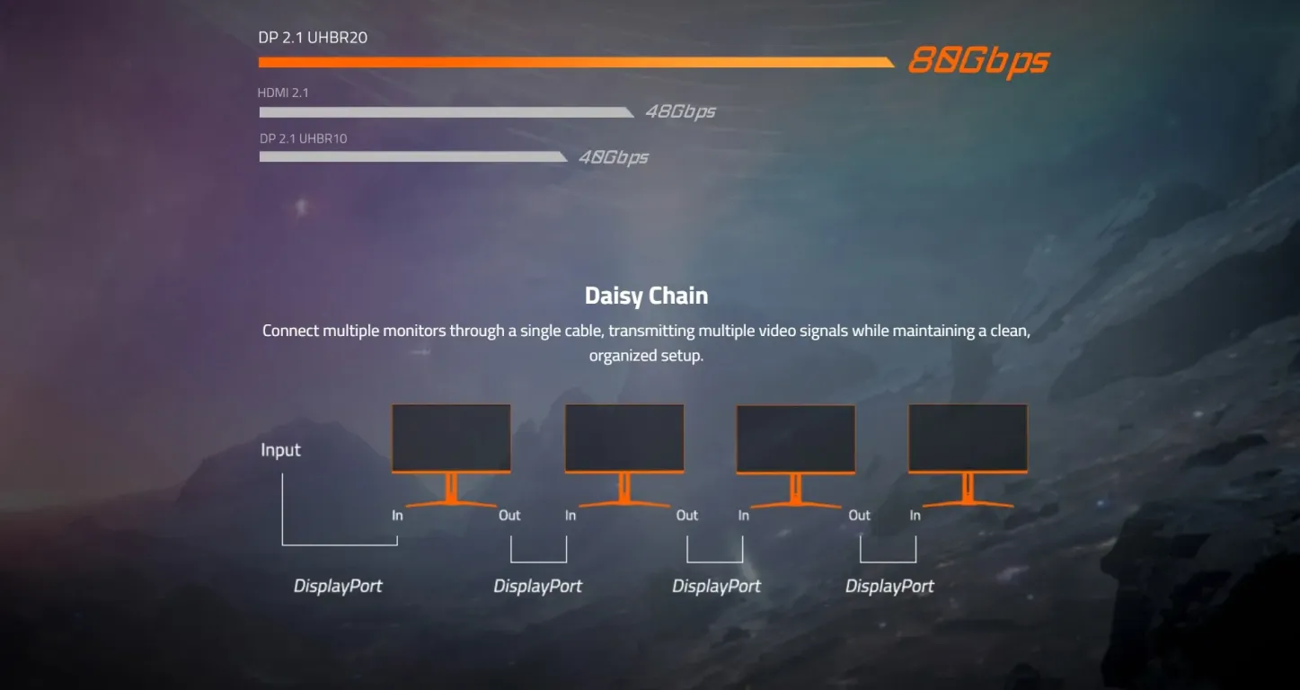 Монитор Gigabyte AORUS FO27Q5P