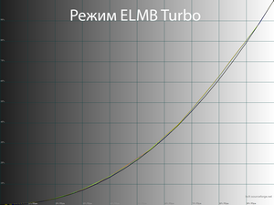 17_elmb_turbo_gamma.png