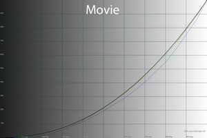35_movie_gamma.png