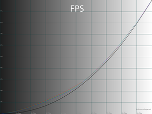18_fps_gamma.png