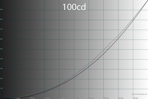 35_100cd_gamma.png