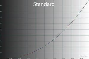 20_standard_gamma.png