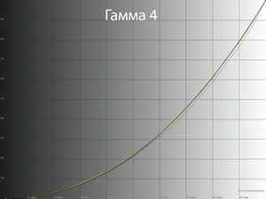 30_gamma4_220.png