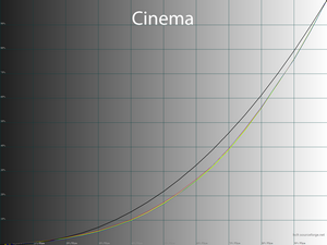 19_cinema_gamma.png