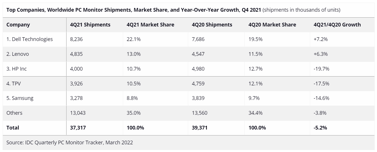 О бренде Dell