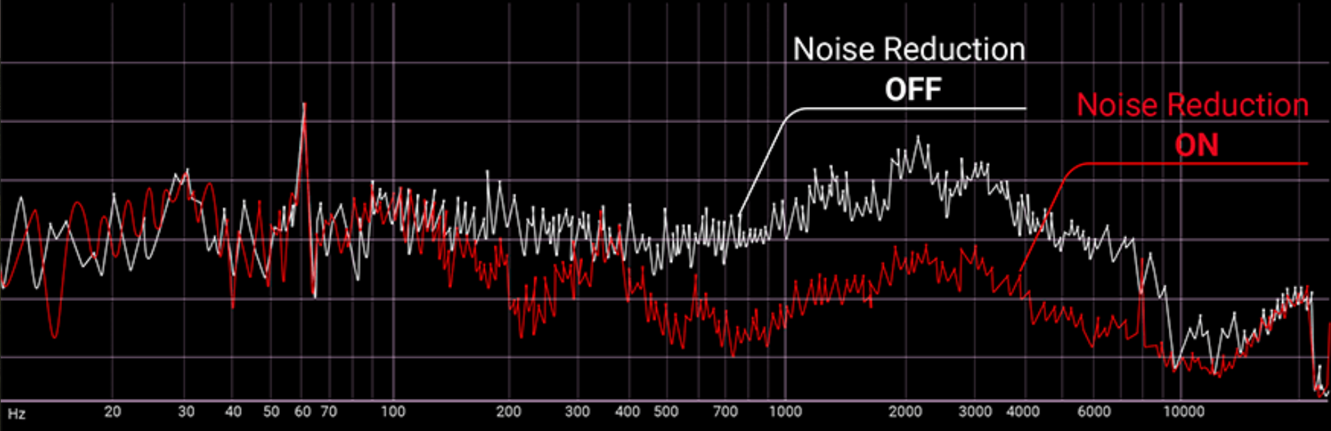Гарнитура ASUS ROG Theta 7.1