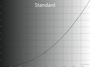 16_standard_gamma.png