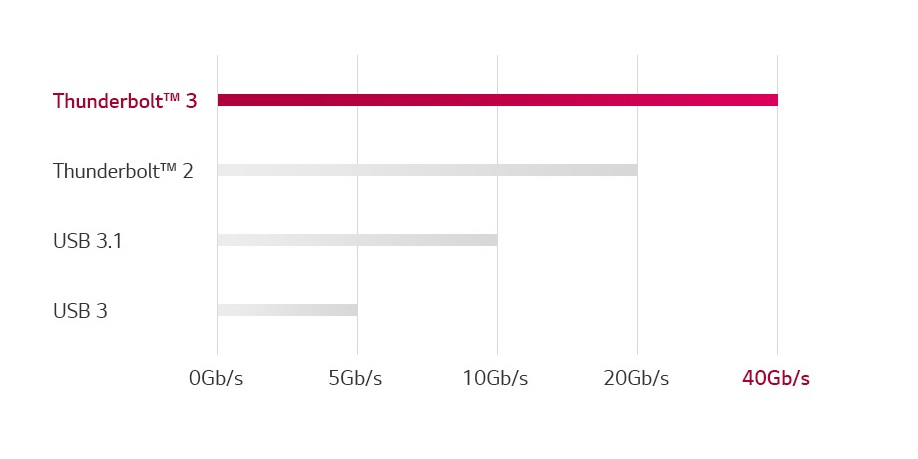 Монитор LG 34WK95U-W