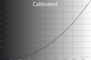 29_calib_gamma.png