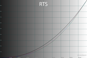 25_rts_gamma.png