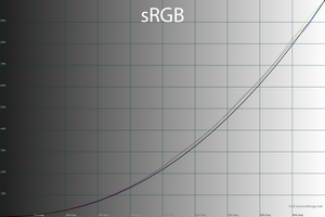 37_srgb_gamma.png