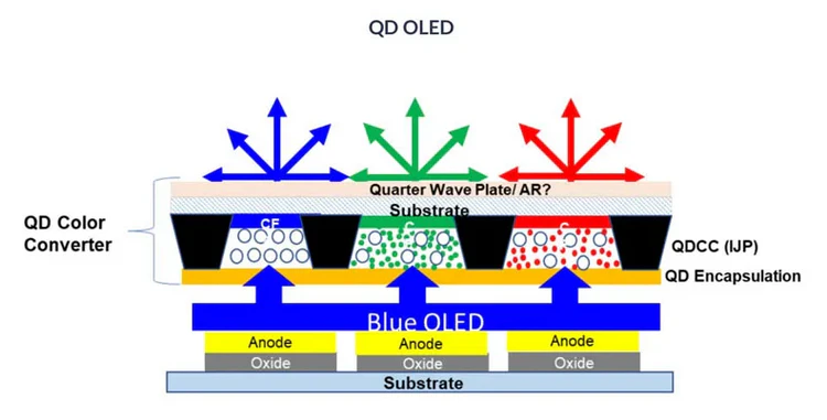 Samsung вернулась к разработке QNED — неорганической альтернативы OLED
