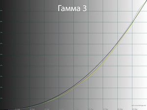32_gamma3_232.png