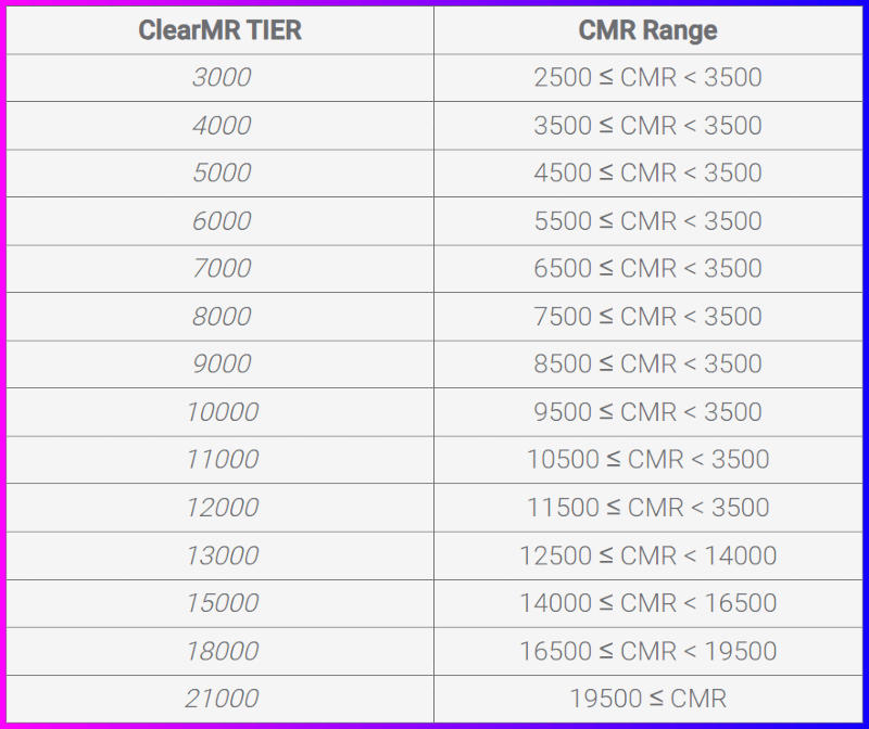 Gigabyte анонсировала QD-OLED 4К-монитор MO32U