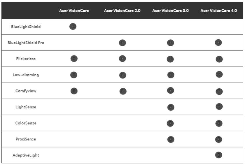 О бренде Acer
