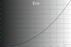 30_eco_gamma.png