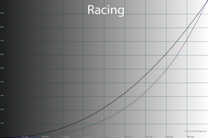 31_racing_gamma.png