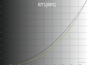 21_rtsrpg_gamma.png