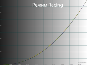 15_racing_gamma.png