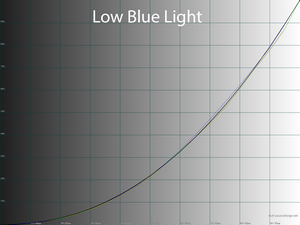 37_lowbluelight_gamma.png