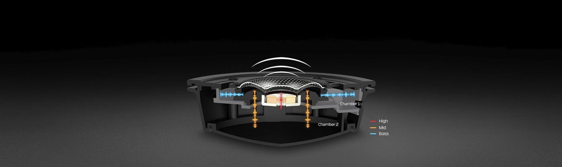 Наушники HyperX Cloud Alpha S