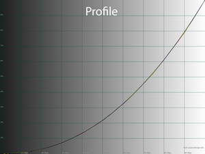 25_profile_gamma.png