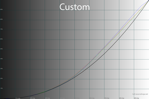 20_custom_gamma.png