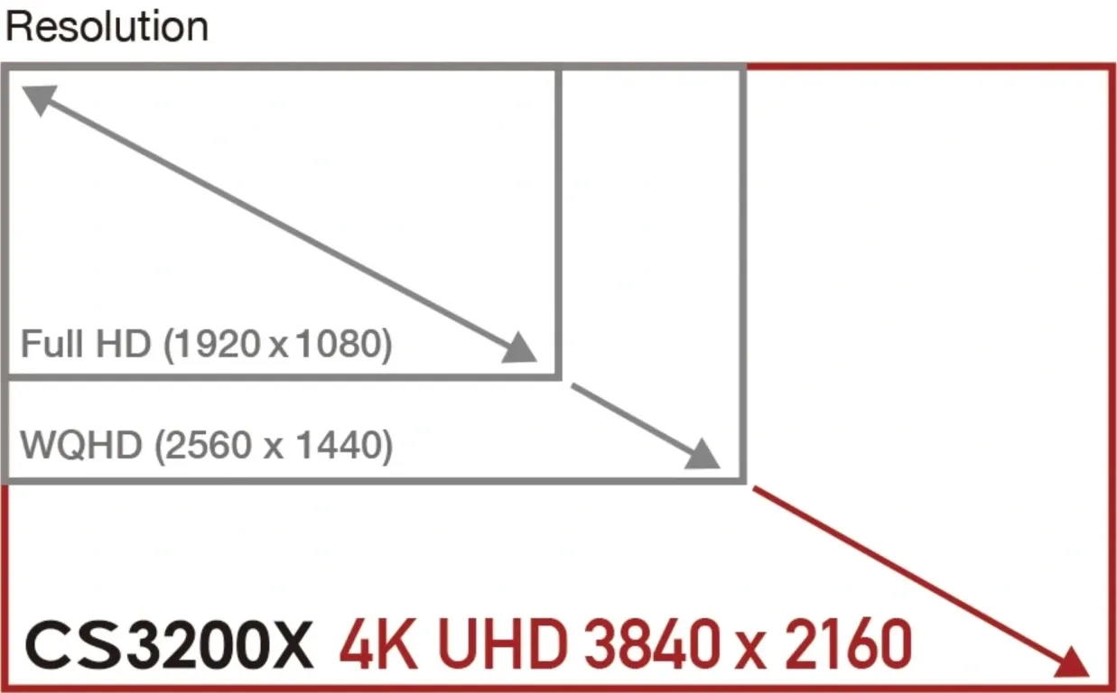 Монитор Eizo ColorEdge CS3200X