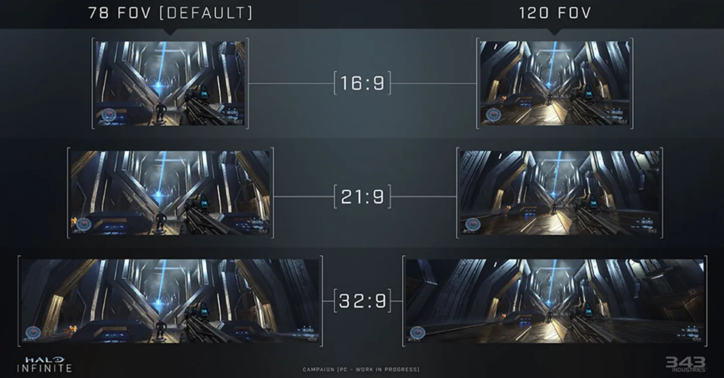 ТОП-15 ультраширокоформатных мониторов в 2025 году