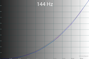 26_144hz_gamma.png