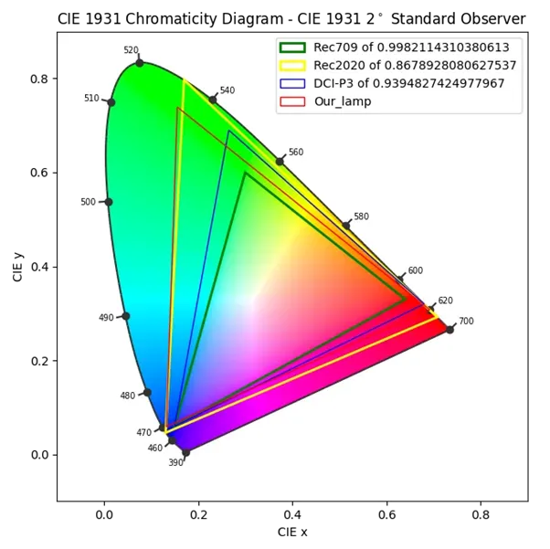 Типы подсветки в LCD-мониторах