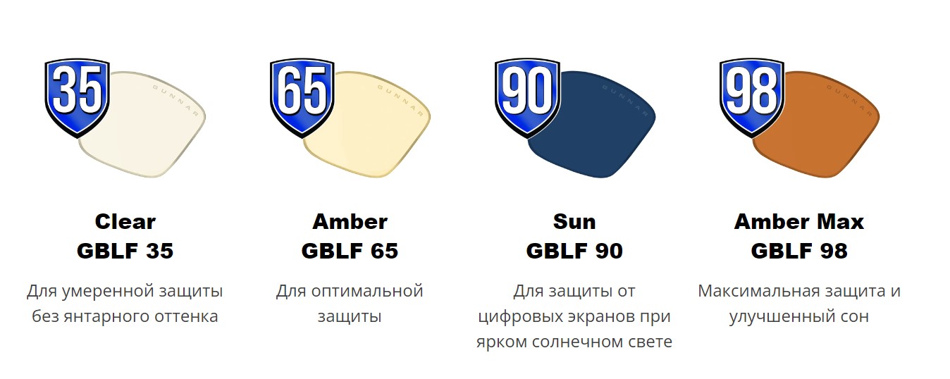 Очки для компьютера GUNNAR Vertex Liquet Onyx