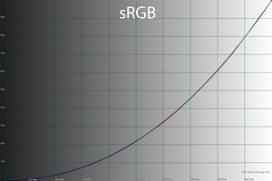 34_srgb_gamma.png