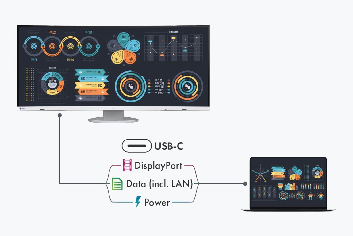 Монитор EIZO FlexScan EV3450XC