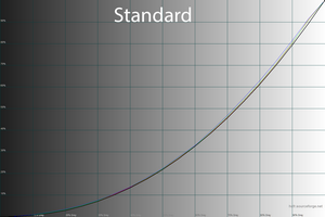 20_standard_gamma.png