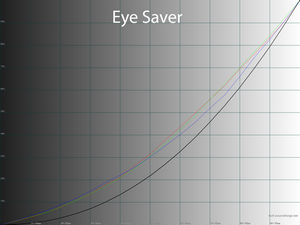 24_eyesaver_gamma.png