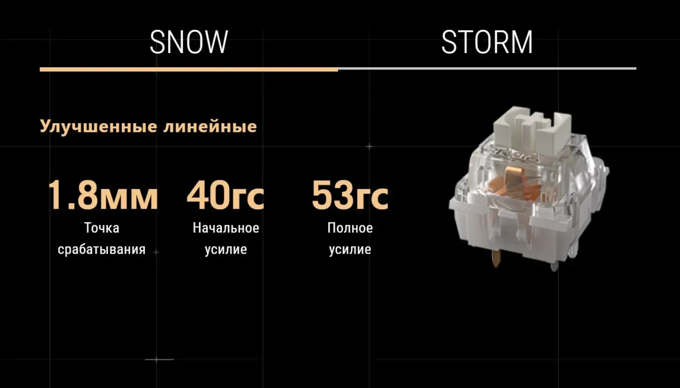 Игровая клавиатура ASUS ROG Strix Scope II
