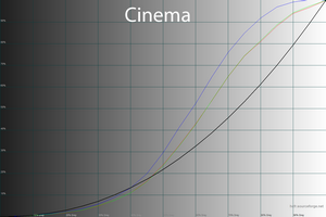 24_cinema_gamma.png