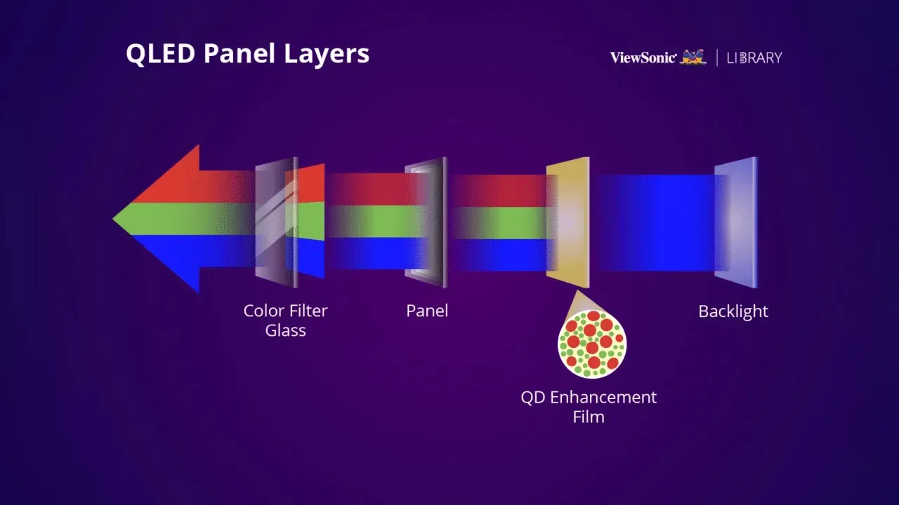 Типы подсветки в LCD-мониторах