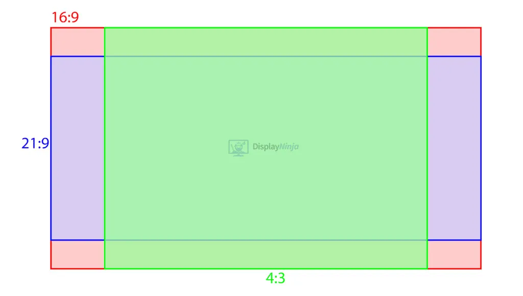 Выбор соотношения сторон монитора